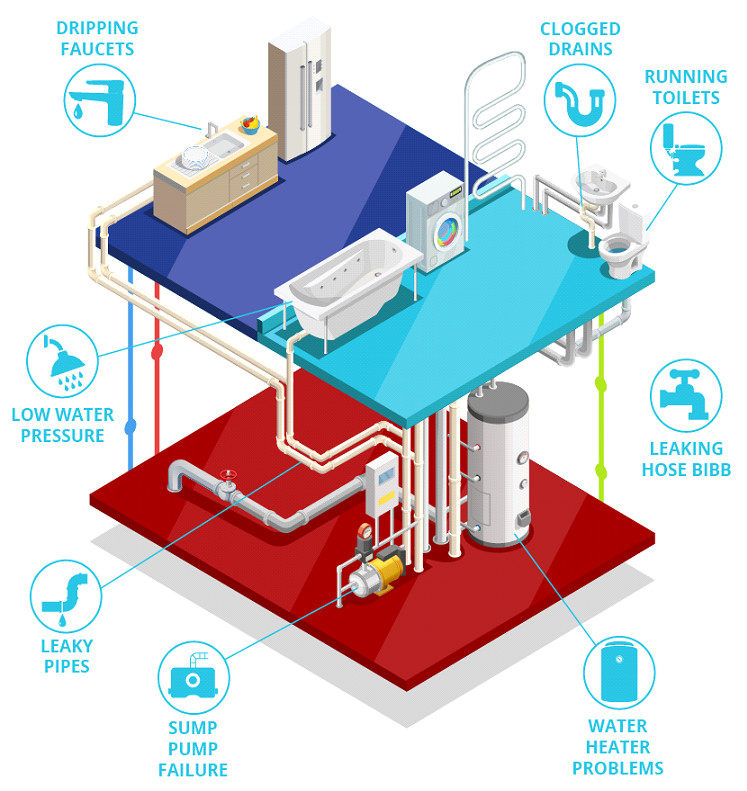 Residential Plumbing